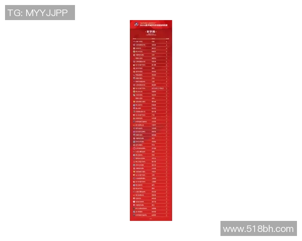 重庆足球队在钻石联赛积分榜上以60分稳居第一名展现强劲实力