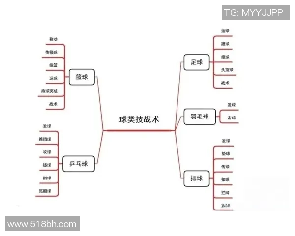 成都篮球队在世界锦标赛中的速度优势分析与战术探讨